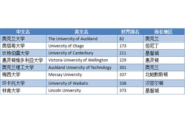 英国留学一年费用(留学一年费用)