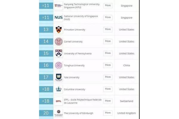 留学南洋理工大学的学费