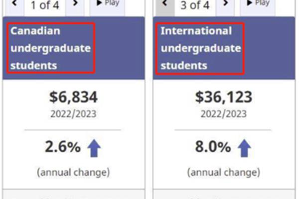 加拿大多伦多大学每年学费是多少(加拿大多伦多大学学费是多少)