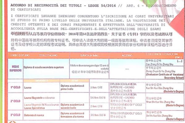 英国留学要求(申请意大利留学需要哪些材料)