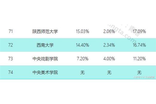 清华大学出国率(北大清华出国比例)