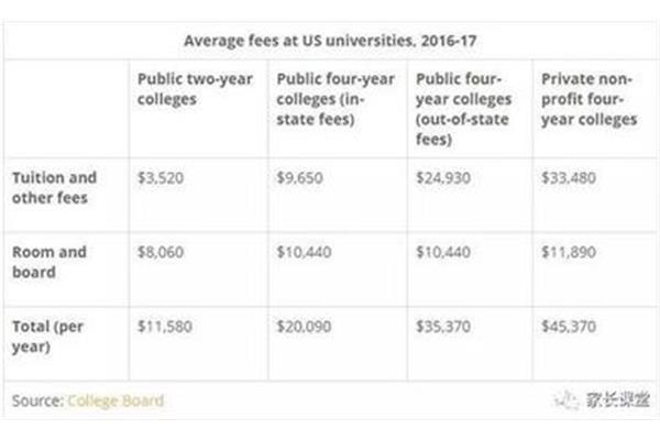 美国留学一个月需要多少钱(美国学生一个月的生活费)