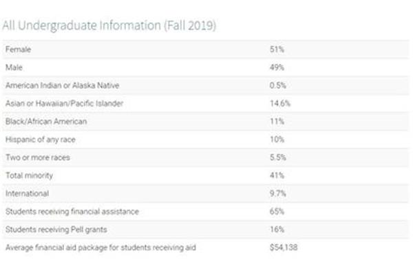 高中生申请韩国大学的条件(外国高中生申请中国大学)