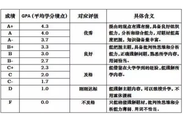 留学3.5满分是多少(北京大洋彼岸科技有限公司)