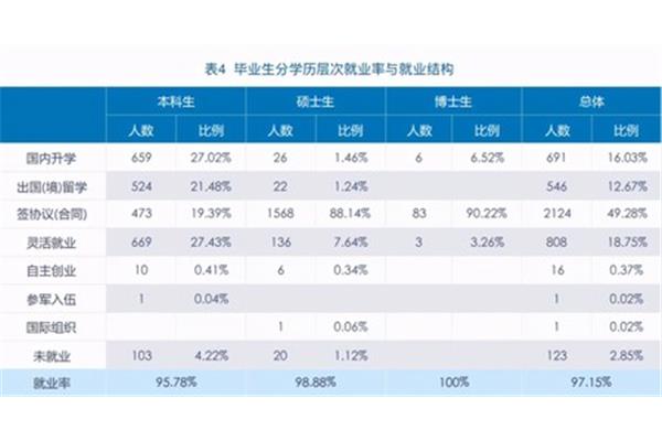 留学博士申请条件(留学博士申请条件是什么)