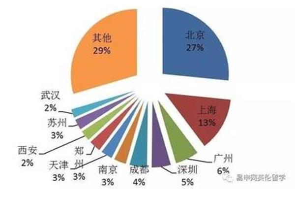 莫纳什大学在中国的就业情况(利兹大学毕业生就业怎么样?)