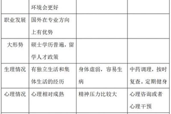 浙江大学研究生出国交换项目(西北大学研究生出国交换项目)