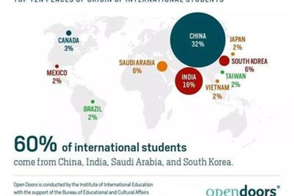 中国留学生在韩国的现状和中国留学生在韩国的情况