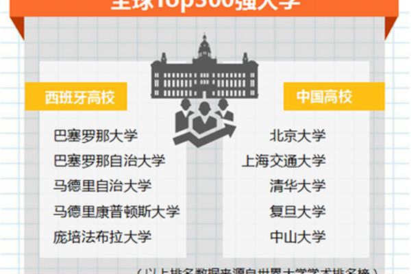 跪求西班牙留学流程,西班牙留学博士申请要求