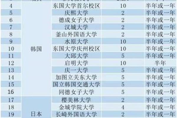 吉林大学珠海学院留学生(就读于北京理工大学珠海学院)