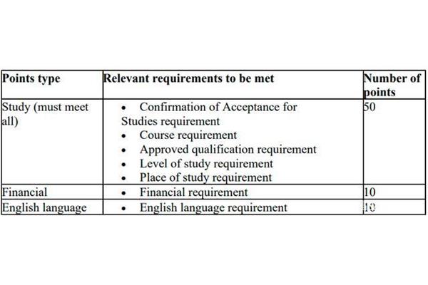 申请英国学生签证所需材料,上传英国学生签证材料