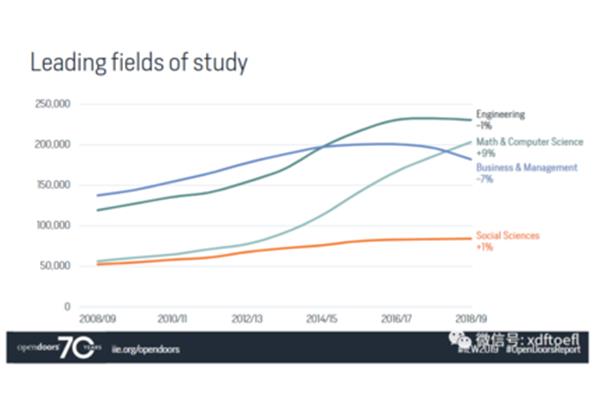 研究生留学人数趋势(2023留学人数趋势)