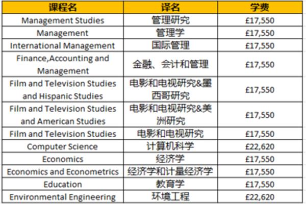 南安普顿大学学费,南安普顿大学留学