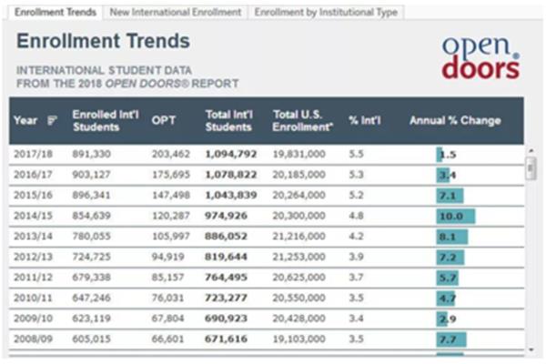 去美国留学找中介,广州美国留学中介