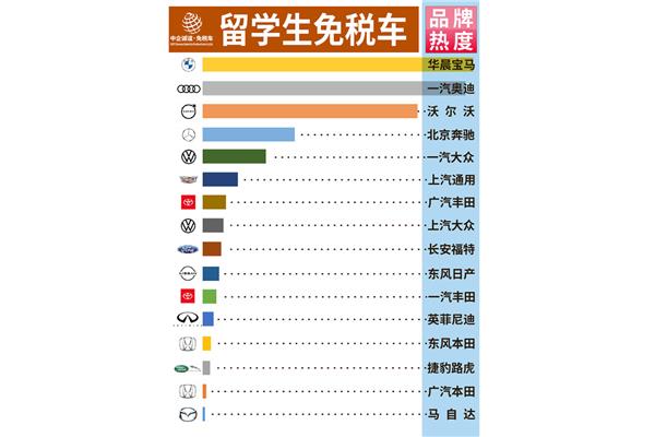 2021留学生免税车一览表(2020支沪留学生免税车)