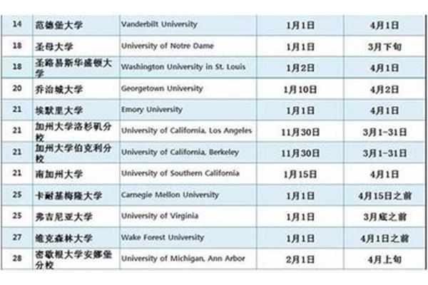 大学毕业后还能申请美国本科吗(美国研究生看重本科吗?)