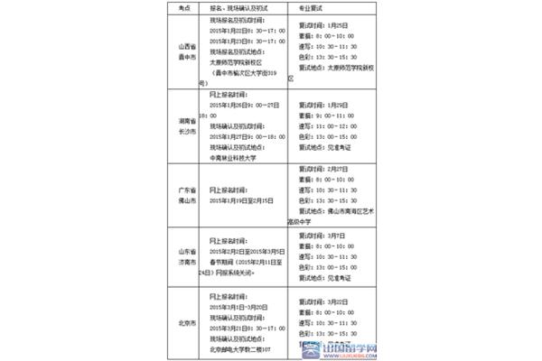 留学3 2项目有什么优势,教育部认可的学校有哪些?