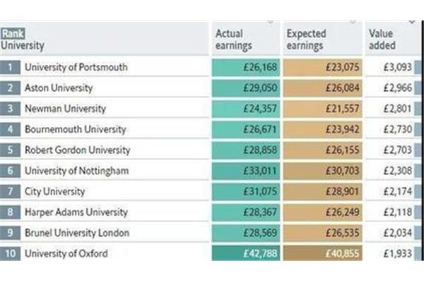 英国留学一年需要多少钱?有多少中国学生在英国学习?