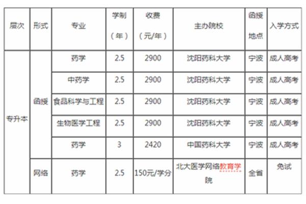 大学函授多少钱可以拿到证书?上大学要花多少钱?