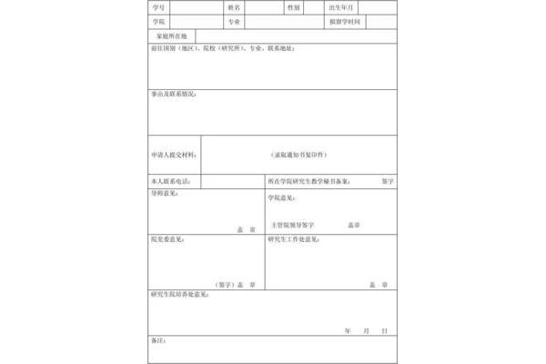 国内研究生如何出国留学,如何自费出国留学???