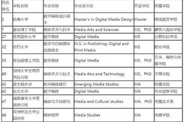 英国数字媒体艺术硕士(英国数字媒体技术)