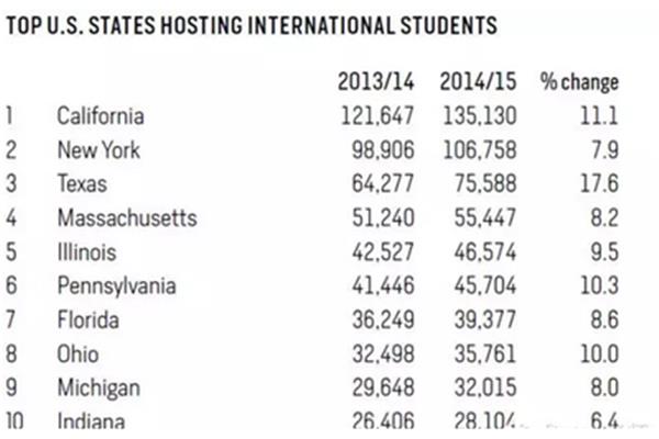 佛罗里达州立大学留学条件(美国佛罗里达州枪击事件)