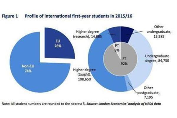 在英国读博士的条件,在英国高中学习的条件