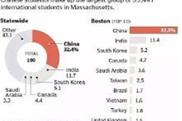 英国自费留学费用,自费留学中介资质