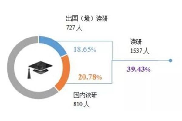 哪个国家的研究生留学成本更低,硕士留学性价比更高?