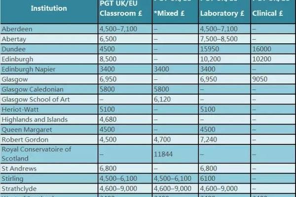 在英国上高中一年要花多少钱?青岛梅尔文中学学费