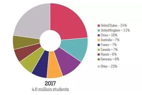 法国留学机构排名