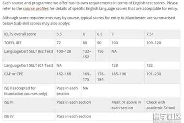 英国留学要考多少分?雅思6.5一般考几次