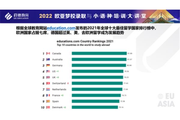 哪个国家留学性价比最高、欧洲哪个国家留学性价比最高