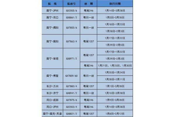 天津机票查询,国际航协机票查询