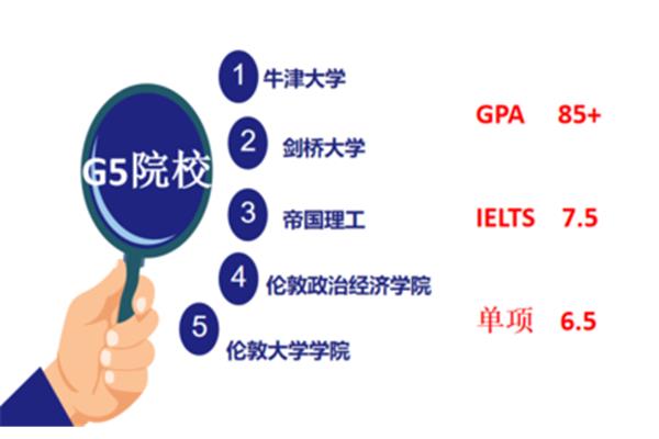 中国农业大学留学硕士,硕士留学费用