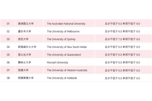 在澳大利亚留学是免学费的澳大利亚自费留学需要多少钱?