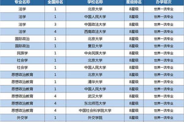 本科留学专业选择,张雪峰留学本科专业