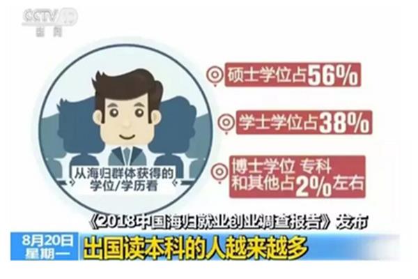 国际本科护生和本科护生是否平分秋色?