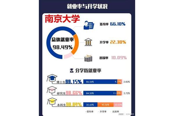 山东大学出国率,Xi安交利物浦大学出国率