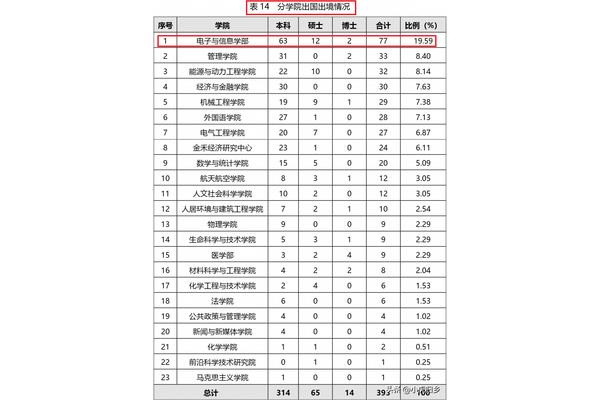 Xi交利物浦大学出国去哪所大学(Xi交利物浦大学出国条件)