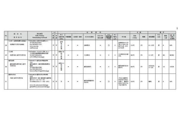 日本留学申请递交时间