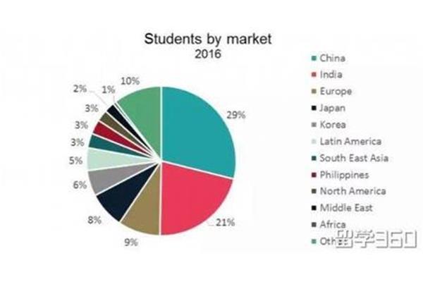 有人去印度留学吗?建议去印度留学吗?