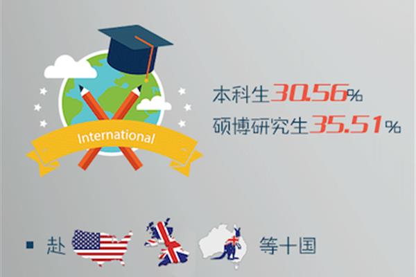 公费留学需要什么条件?公费留学需要什么条件?