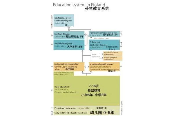 关于芬兰留学,申请芬兰留学的大学名单