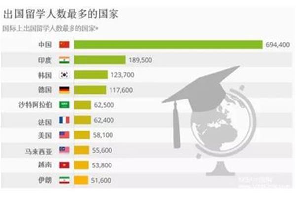 每年有多少中国学生在国外学习,有多少外国学生来中国学习?