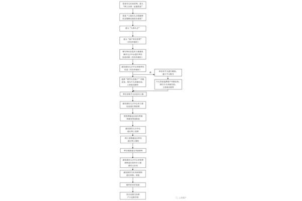 上海留学人员落户政策2023年上海留学人员落户政策