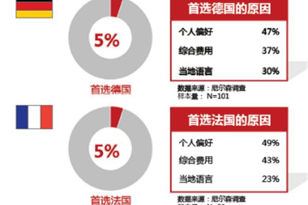 法国留学费用清单(研究生留学中介费)