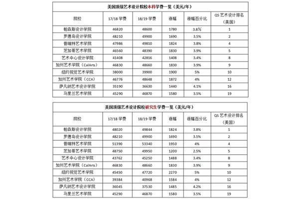 英国留学本科费用,留学本科费用