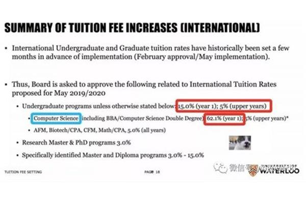 2023 滑铁卢大学留学学费,加拿大滑铁卢大学学费