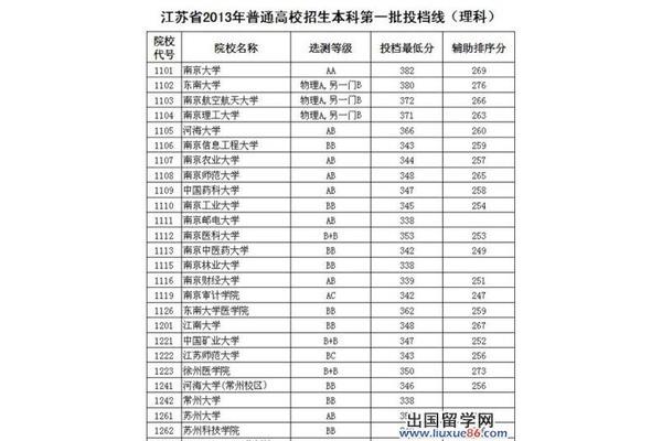 南京农业大学出国留学项目